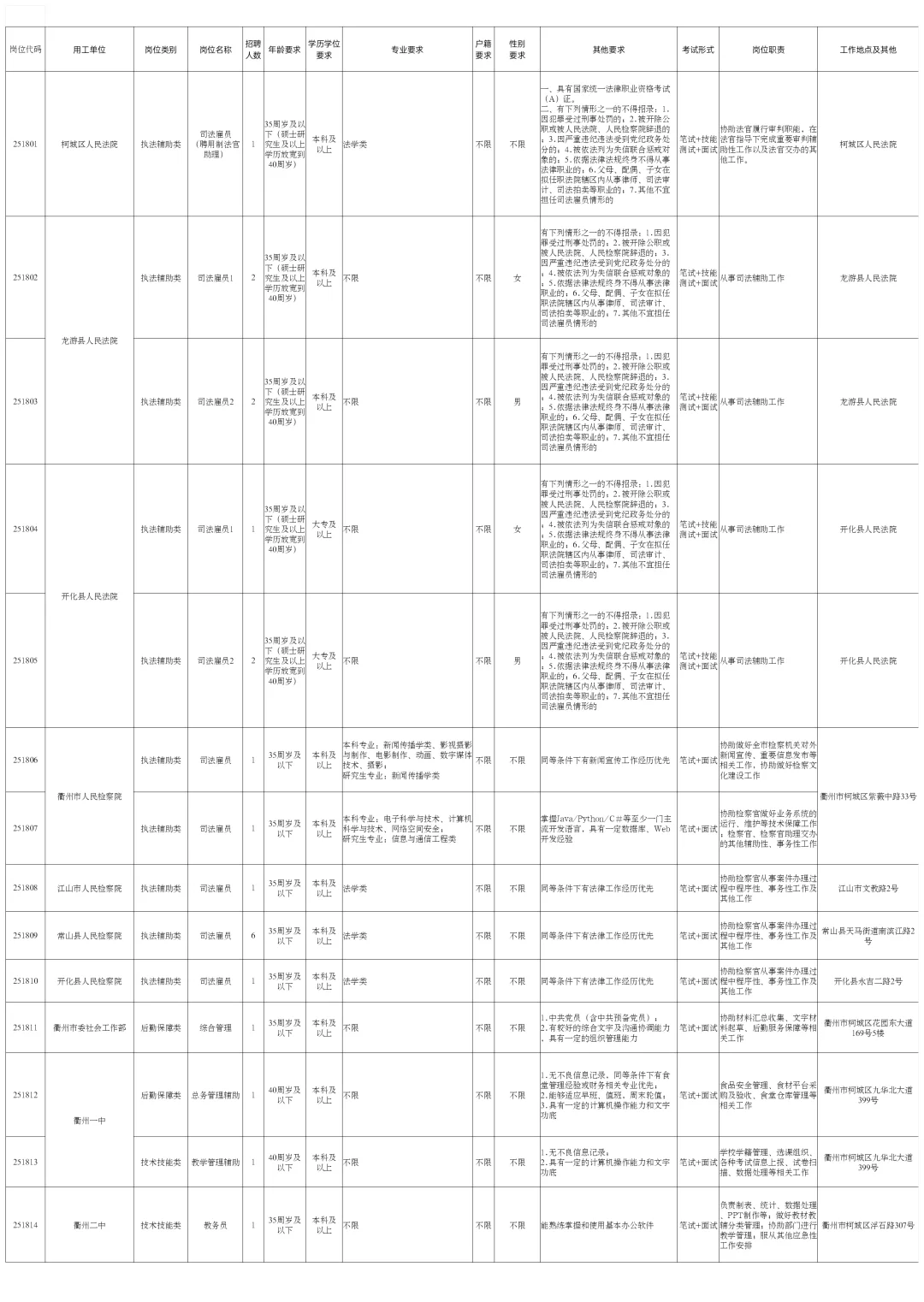 非全省联考!浙江市级机关单位招聘77人