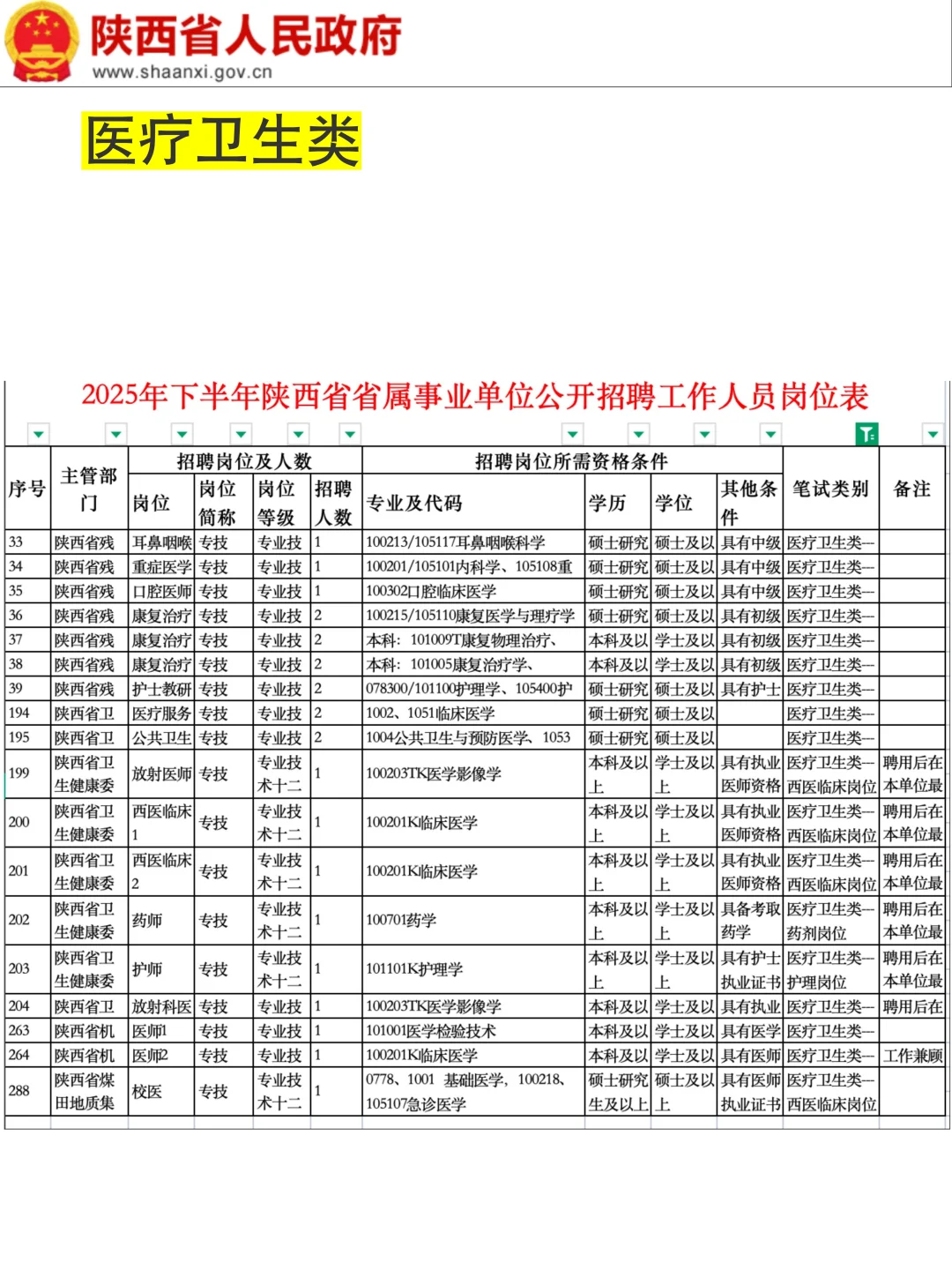 陕西省属事业编公告来了!帮一个是一个