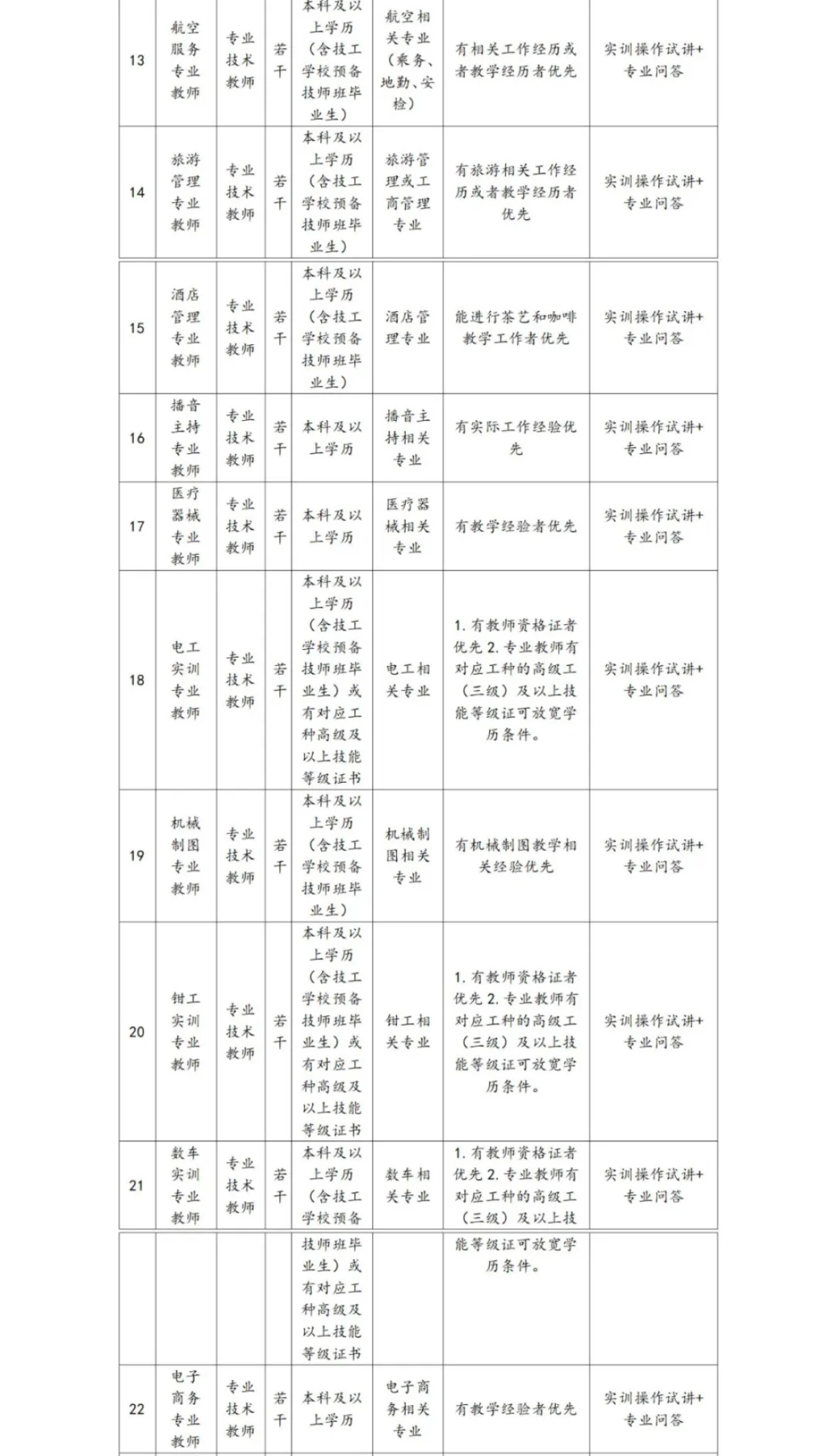 中职教师招聘｜教师招聘合集来啦