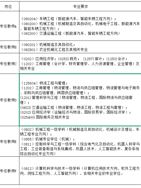 山东高校紧缺人才报名倒计时!符合速冲?