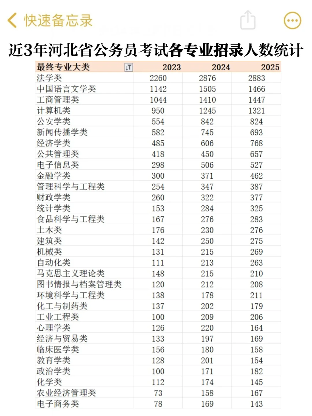 ?多学个专业,考公考编简直赢麻了!