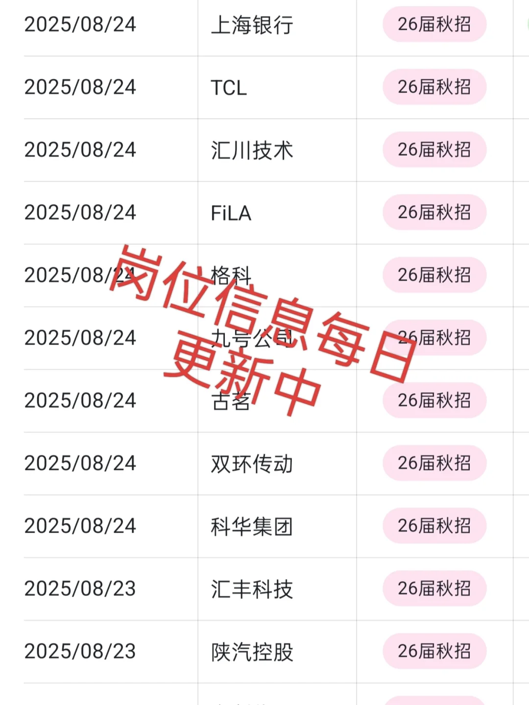 秋招一定要去的国企—重庆篇
