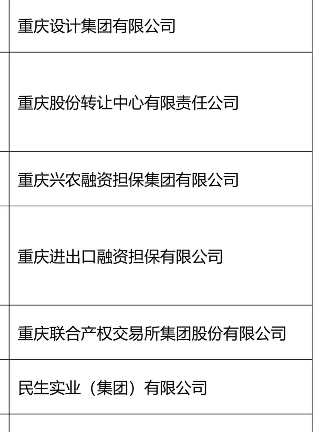 秋招一定要去的国企—重庆篇