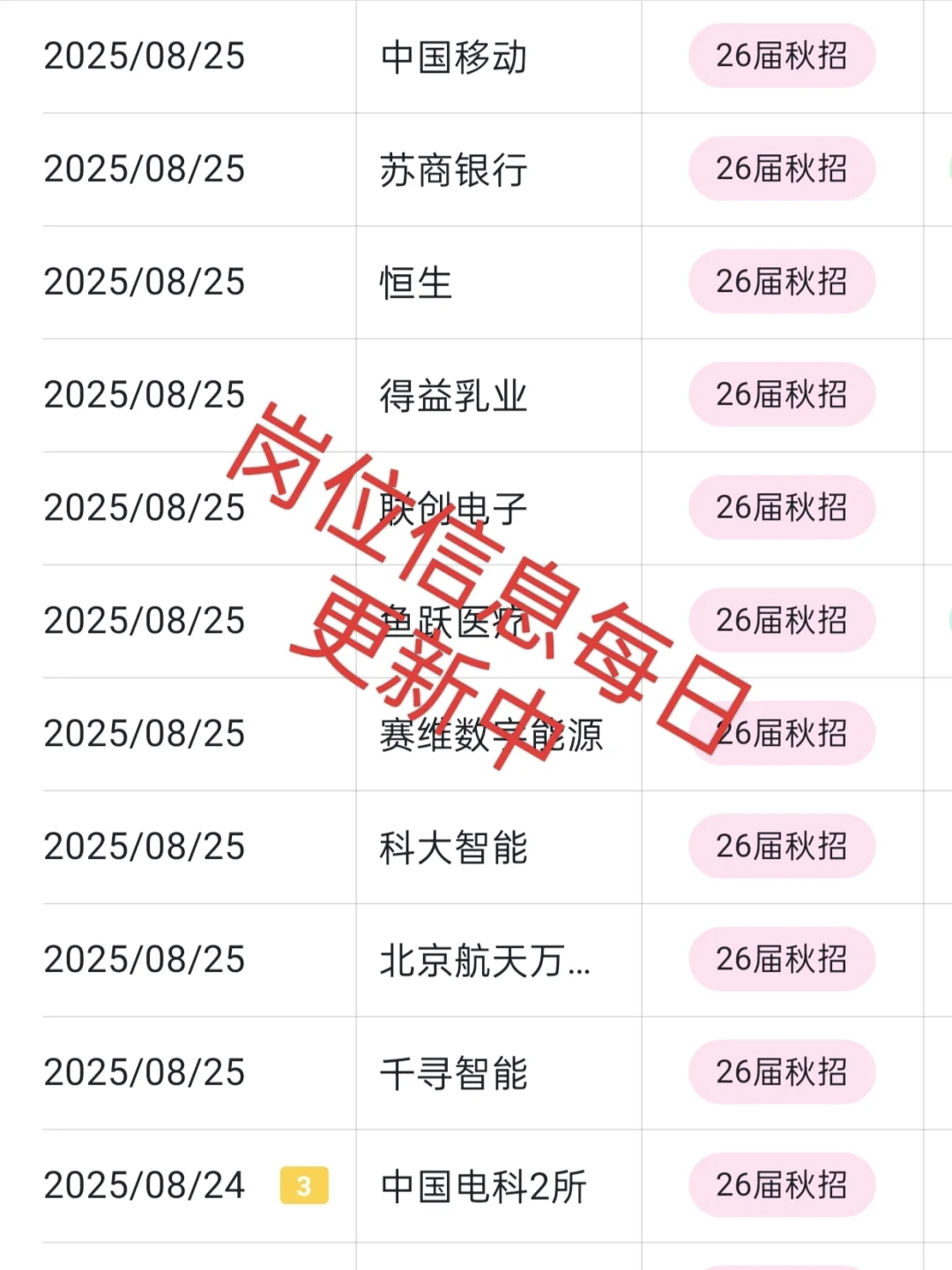 秋招一定要去的国企—重庆篇