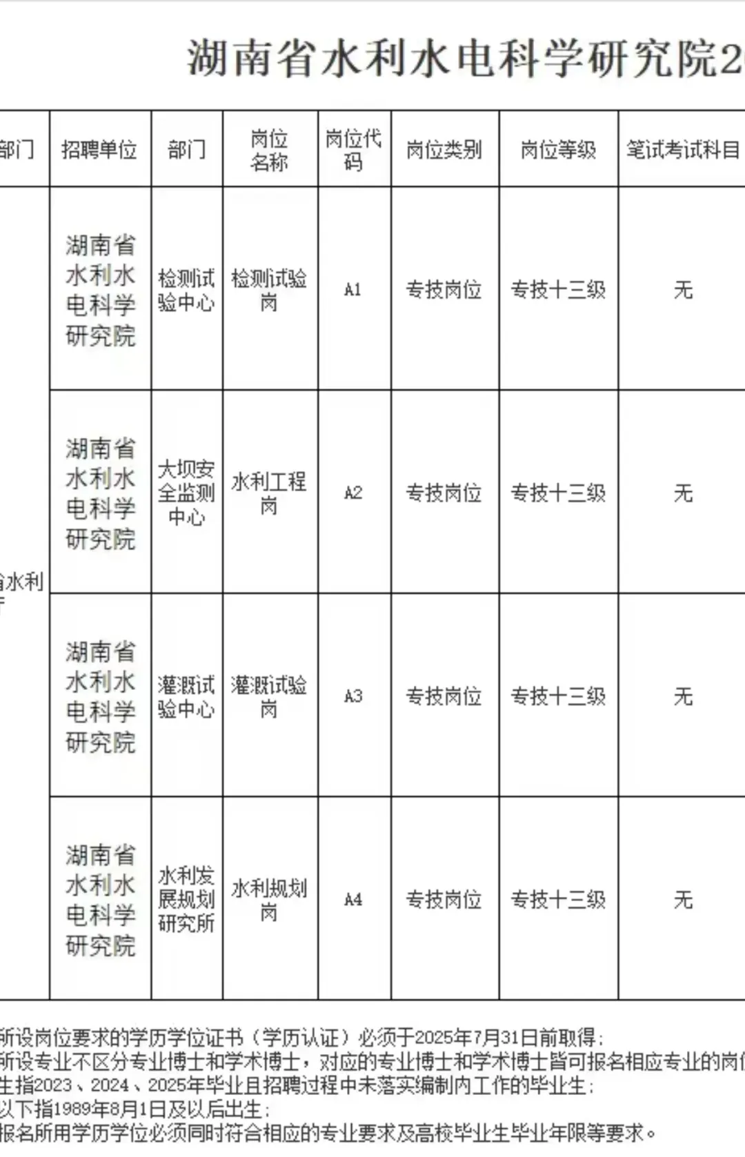 湖南省水利水电科学研究院招高层次人才