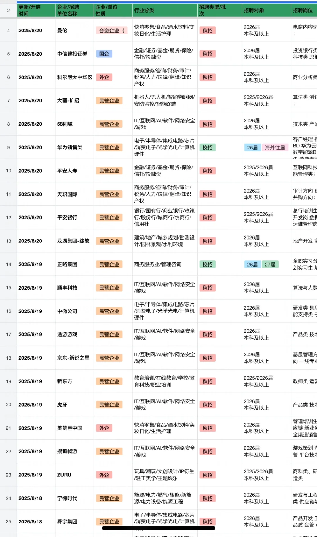 8.23 好多新开的秋招!