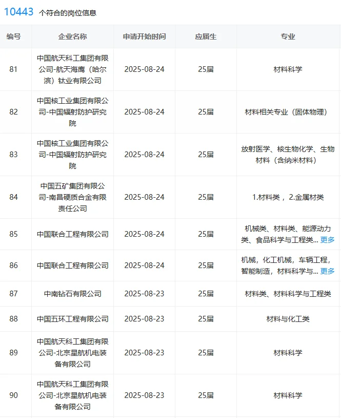 材料类！秋招一定要投的神仙央国企，8.26