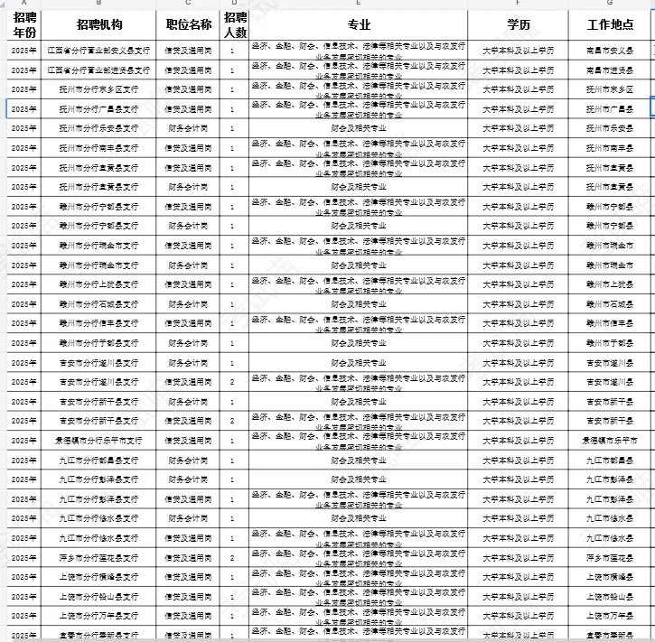 江西农发行职位表及拟录用名单
