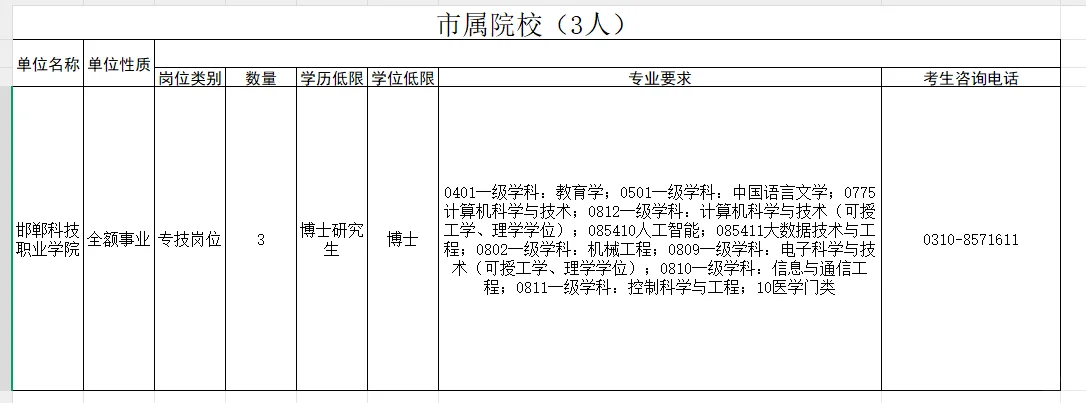 邯郸秋季硕博人才引进再招聘