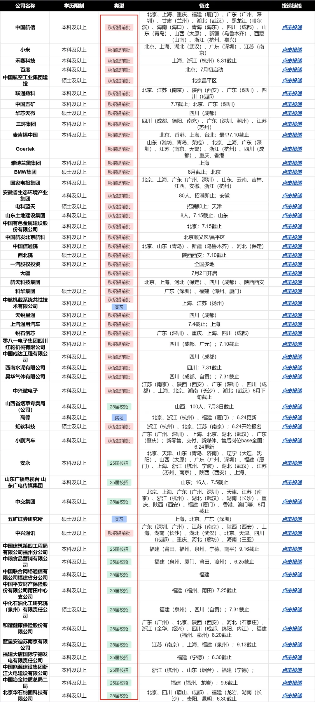 再坚持下,福建校招会有好消息!