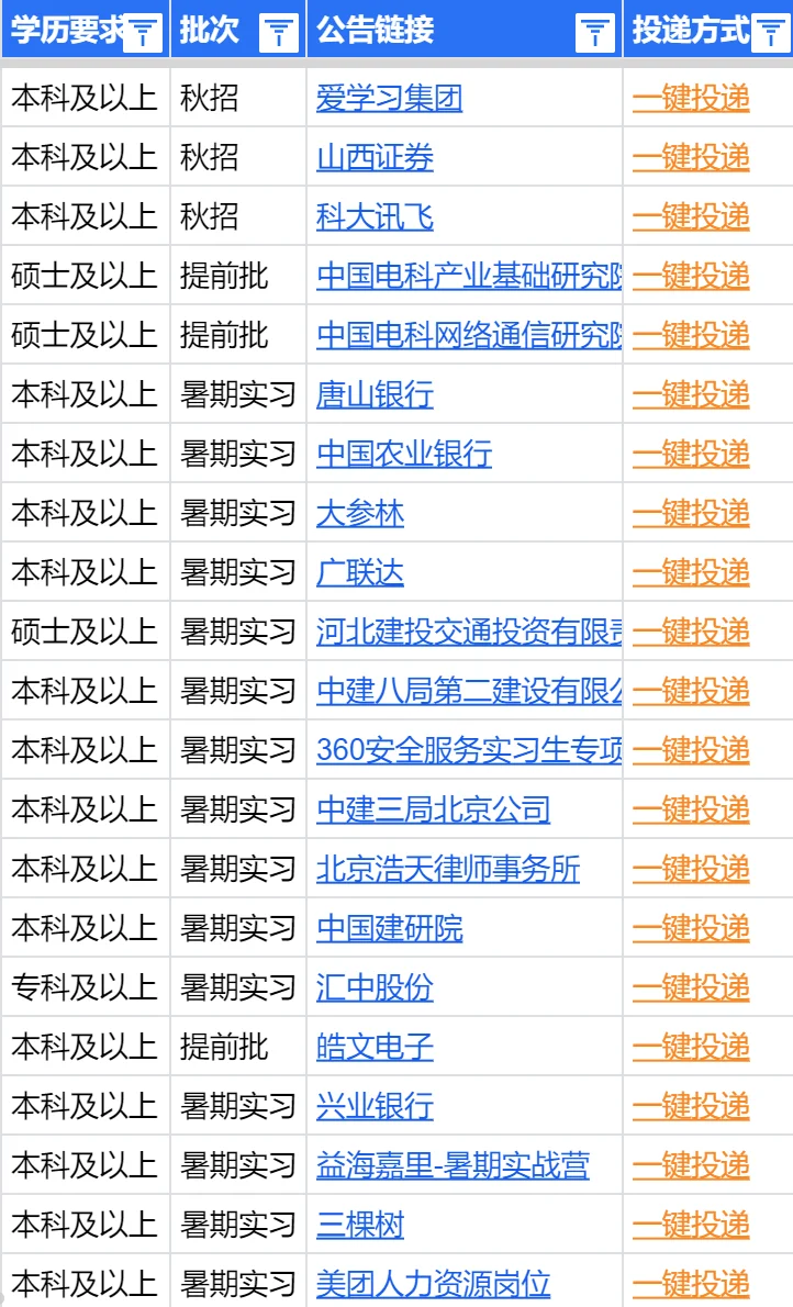 8.4今天是唐山秋招集中开启的日子吗?