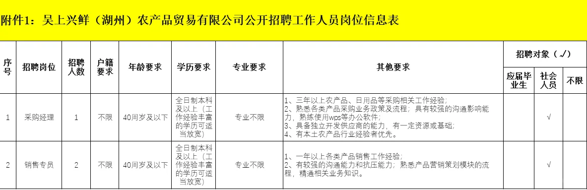 吴上兴鲜(湖州)农产品贸易有限公司公开招聘