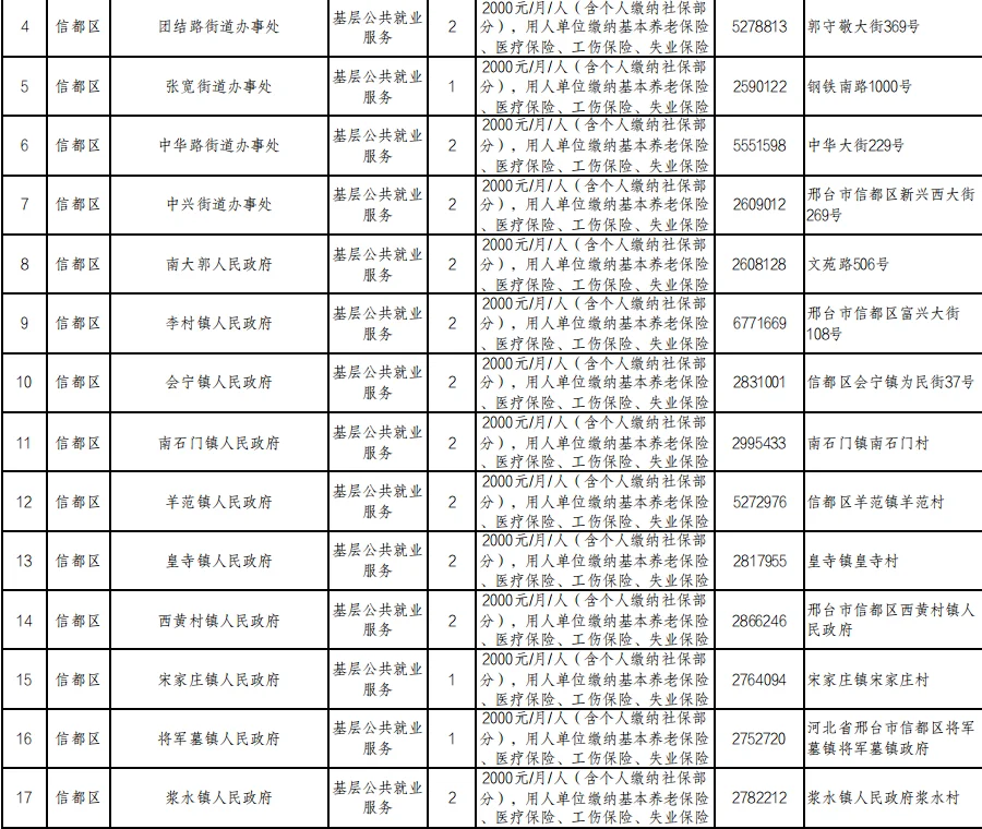 这也太香了吧，邢台大学生公益岗544人❗