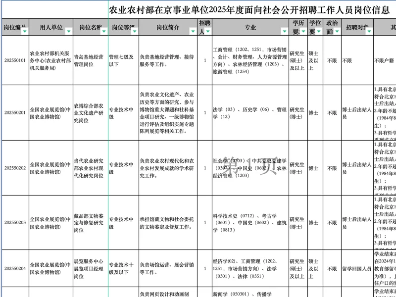 农业农村部在京事业单位招聘啦? (附真题)