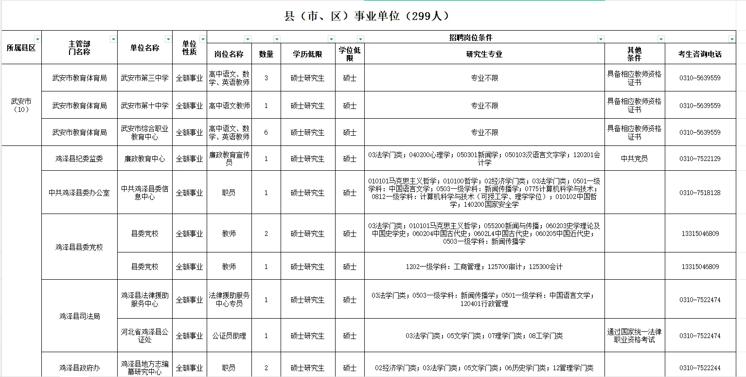 邯郸秋季硕博人才引进再招聘