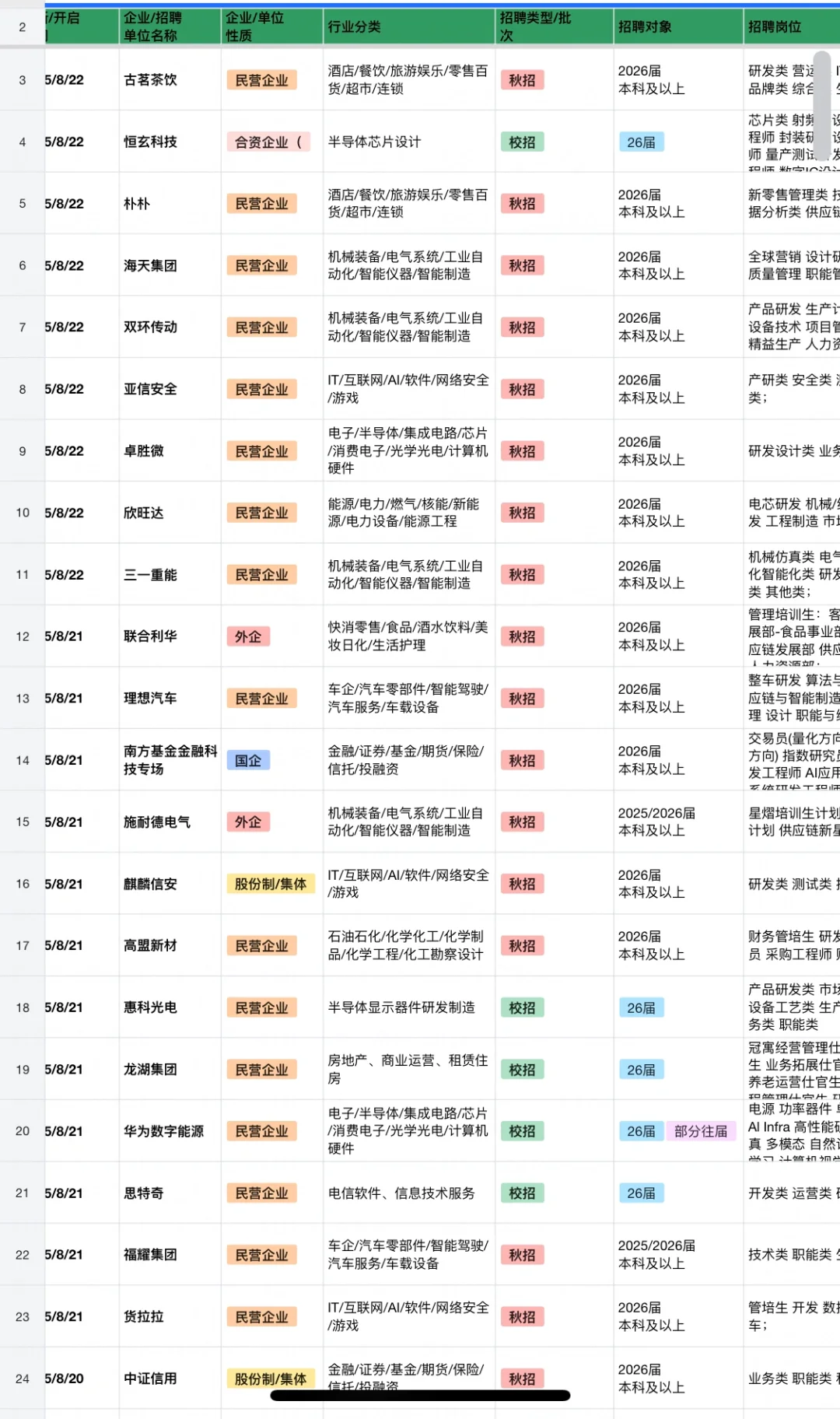 8.23 好多新开的秋招!