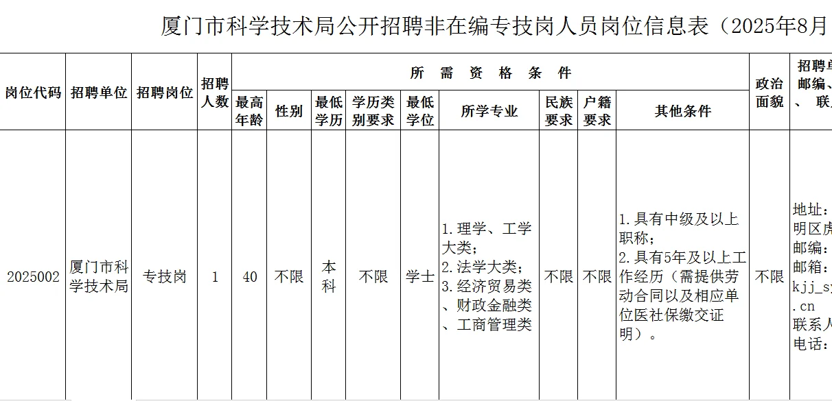 公告来了,厦门市科学技术局招聘非在编1人