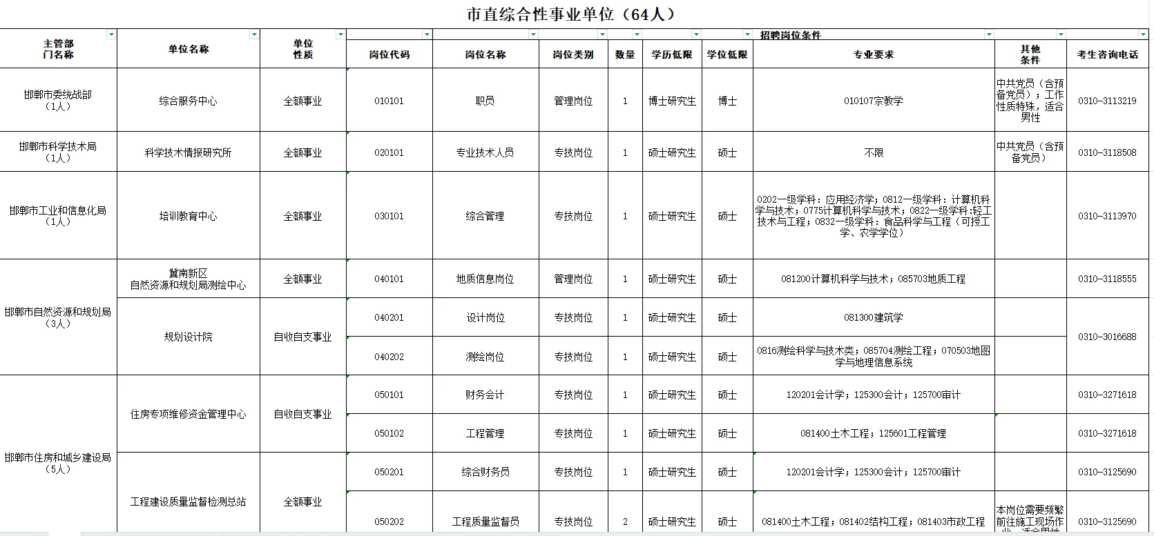 邯郸秋季硕博人才引进再招聘