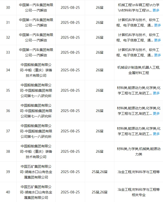 材料类！秋招一定要投的神仙央国企，8.26