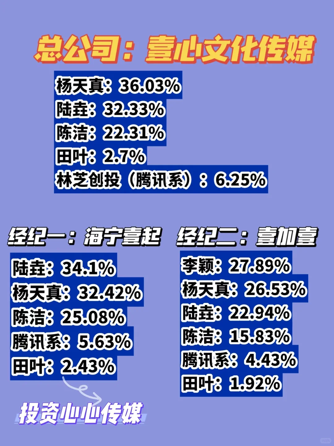 壹心传媒新人演员招募!我想当明星系列