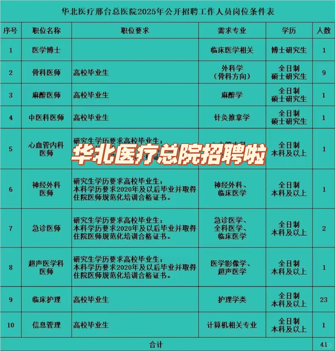 邢台市区矿务局总院护理招聘