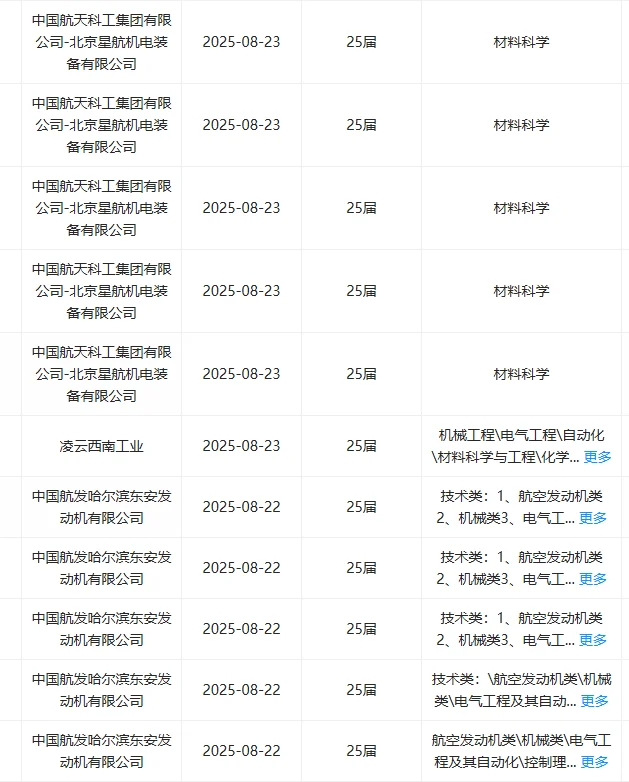 材料类！秋招一定要投的神仙央国企，8.26