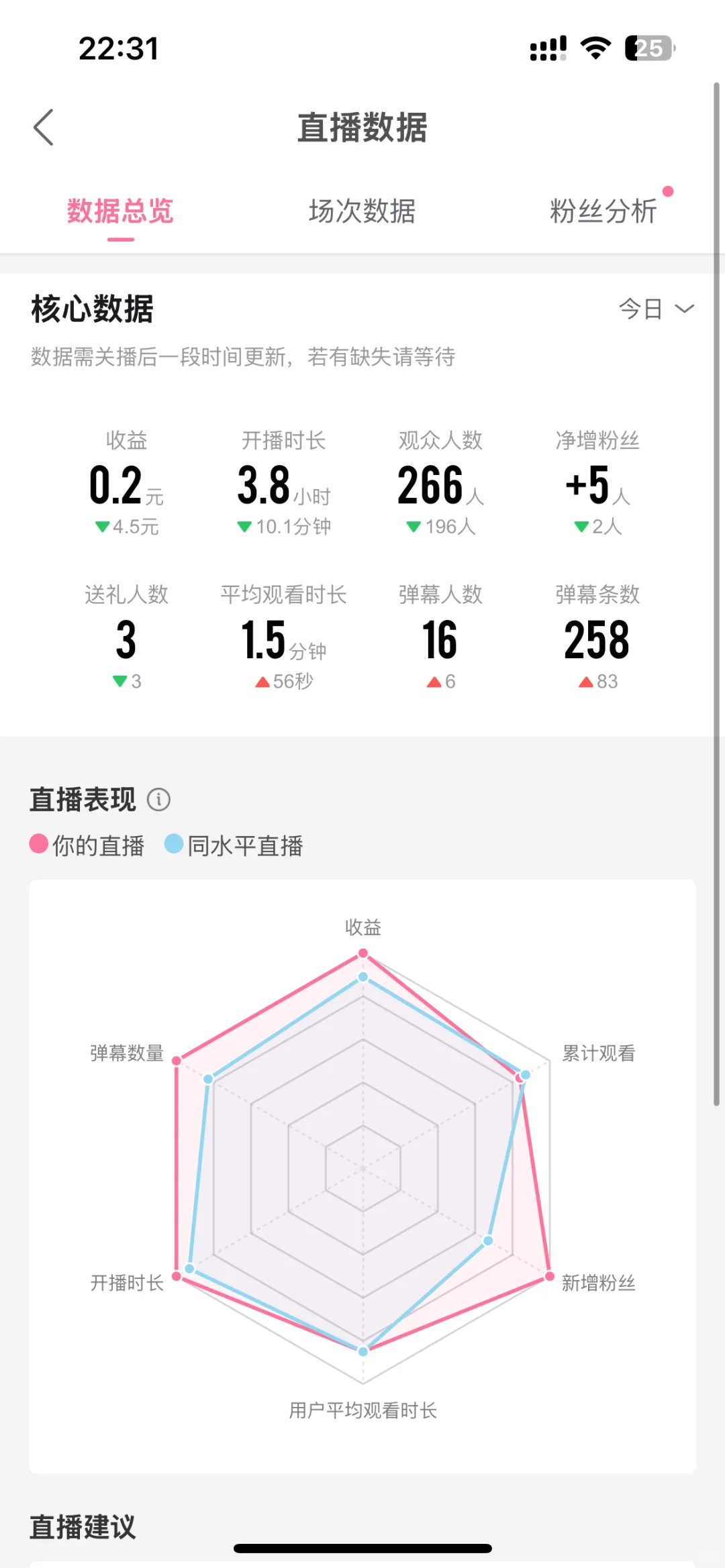 B站开播第三天