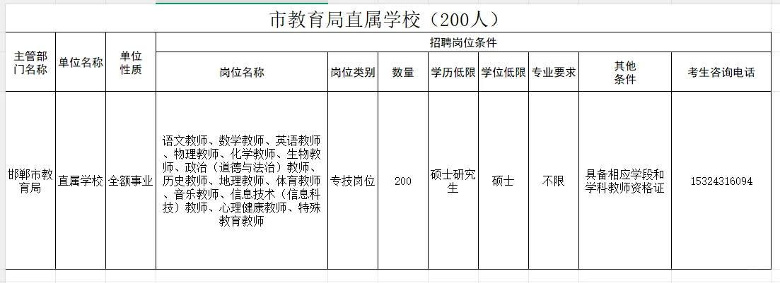 邯郸秋季硕博人才引进再招聘