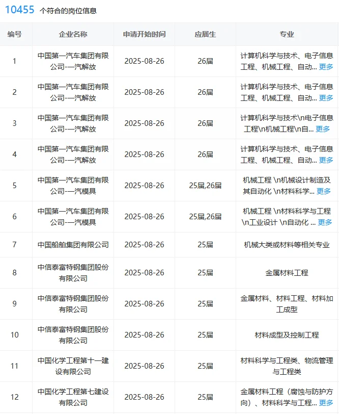 材料类！秋招一定要投的神仙央国企，8.26
