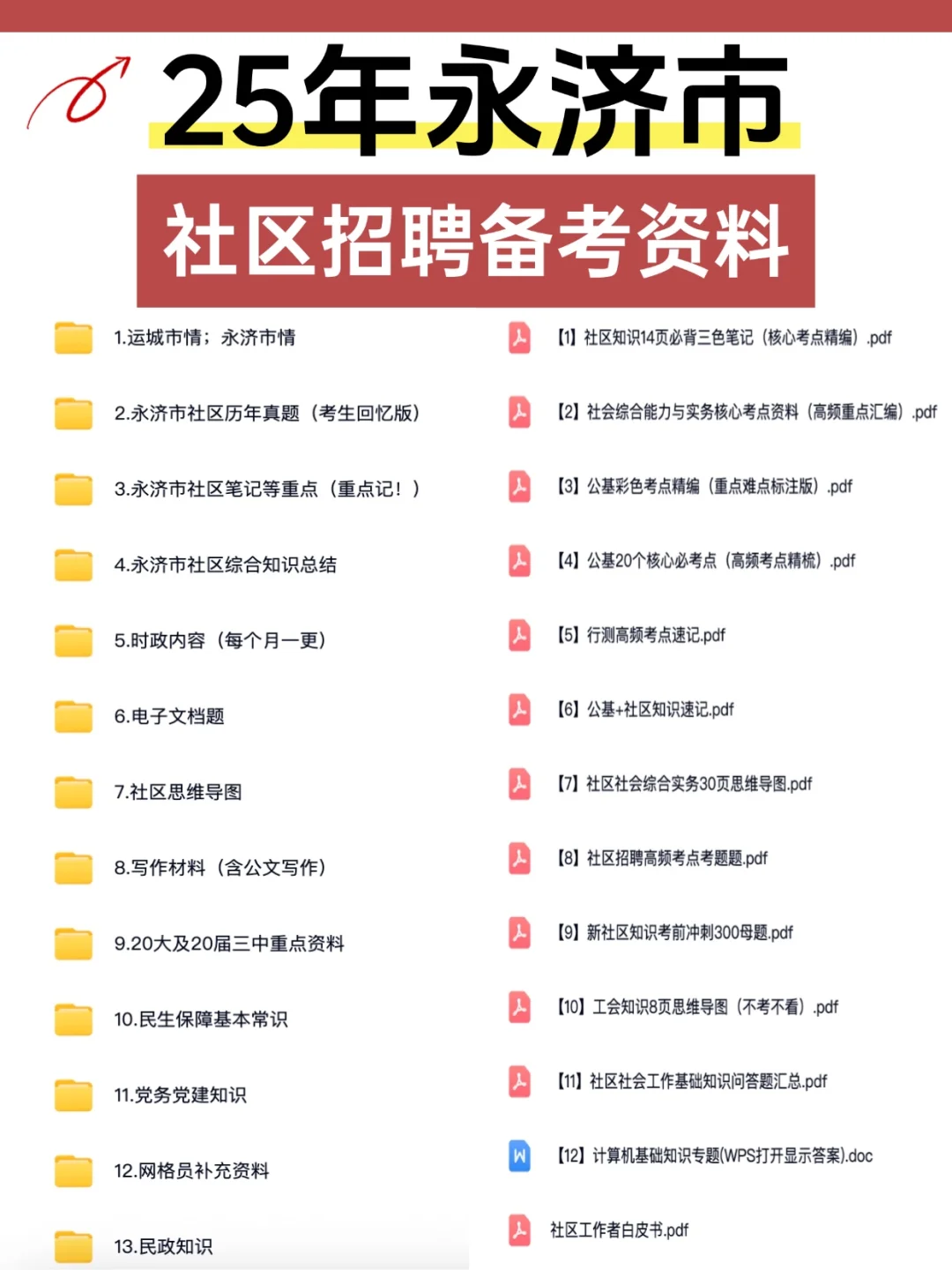 25运城永济市社区工作者招聘40人啦?
