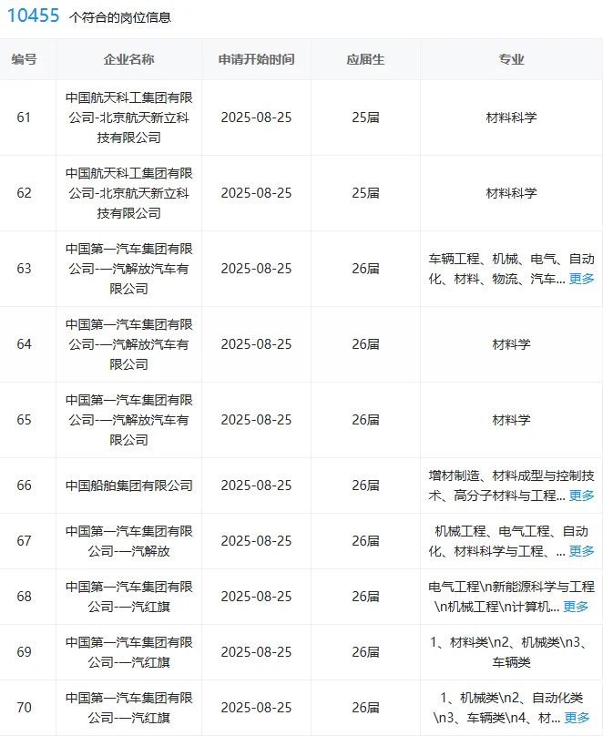 材料类！秋招一定要投的神仙央国企，8.26