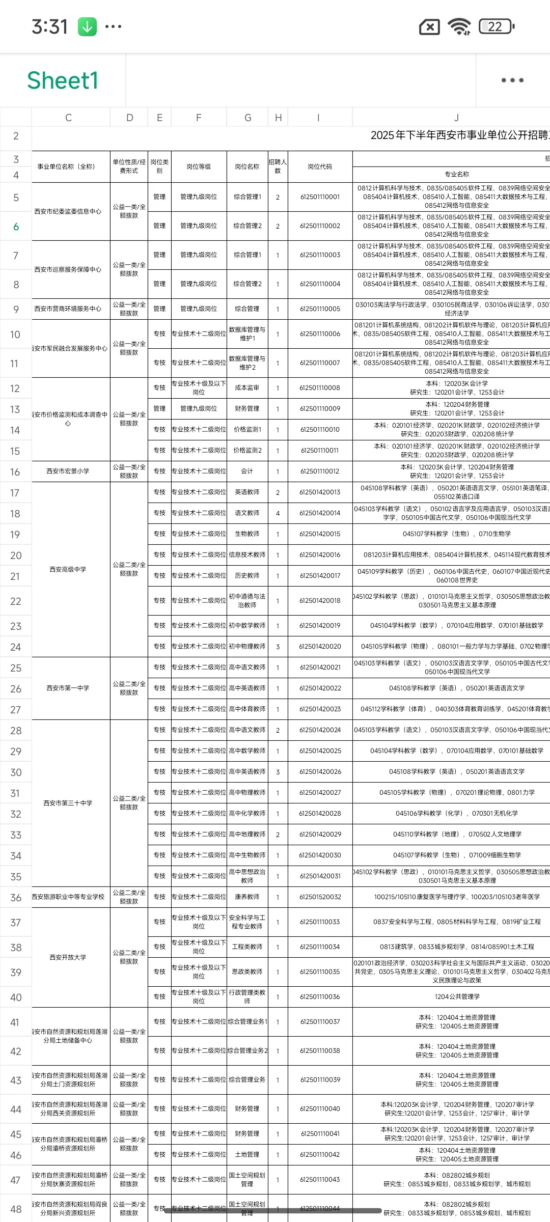 陕西省西安市事业单位招聘，这次真的放水了