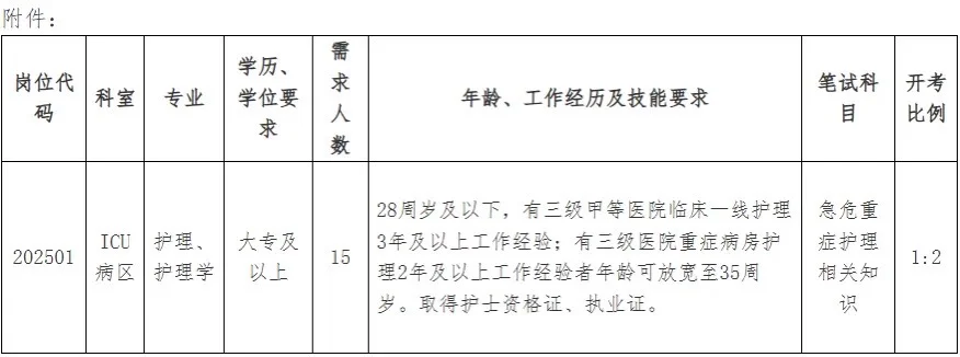 市第二人民医院,招聘护士15名大专起报