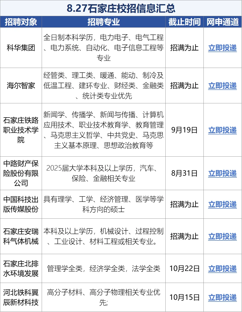 果然,石家庄第一批秋招很权威!