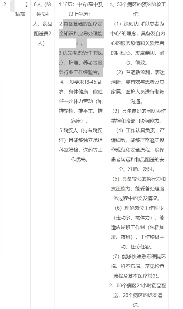 青】青海省人民医院招聘临时工若干名