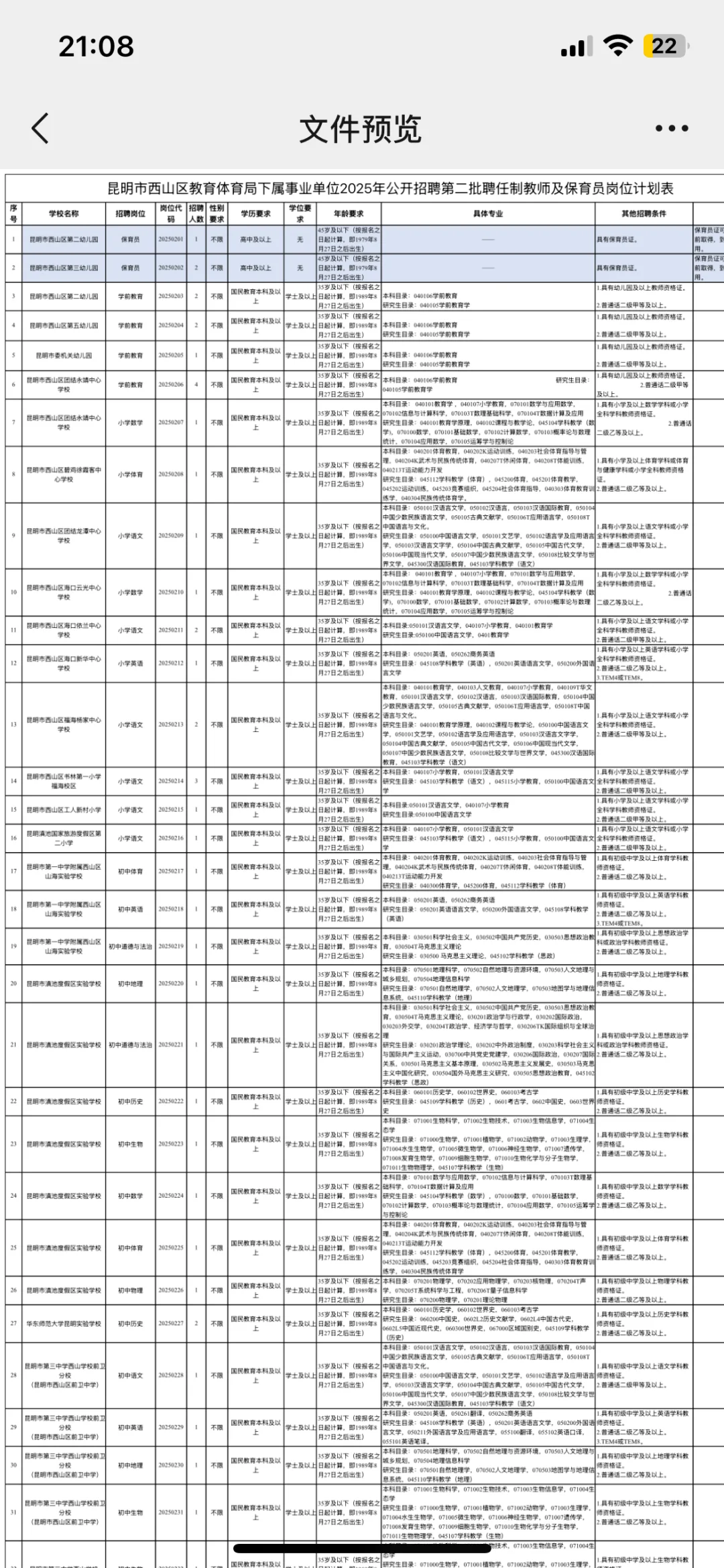 7083元/月，西山区聘用制教师及保育员