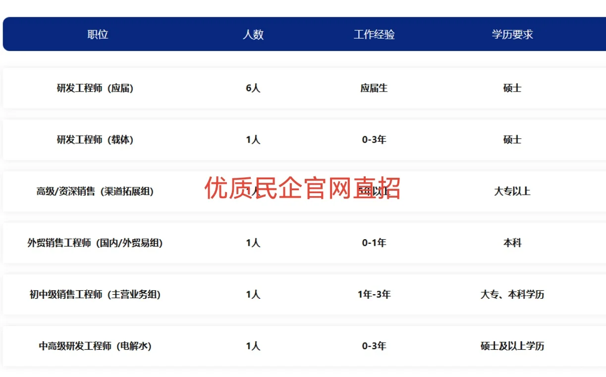 来了来了,这份企业官网直招攻略请查