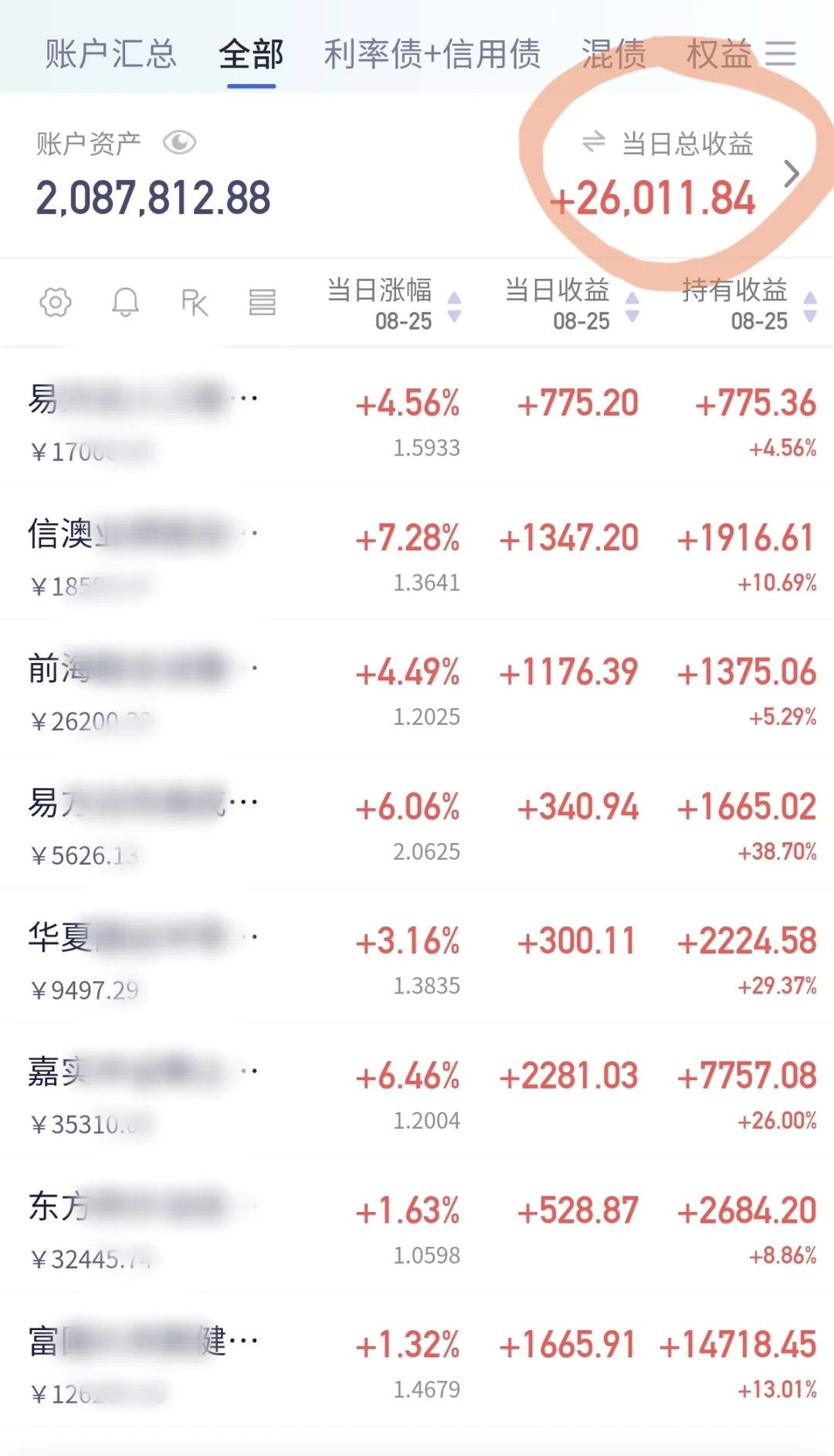 25岁女生|收盘大赚2.6万,8月一共赚9万!