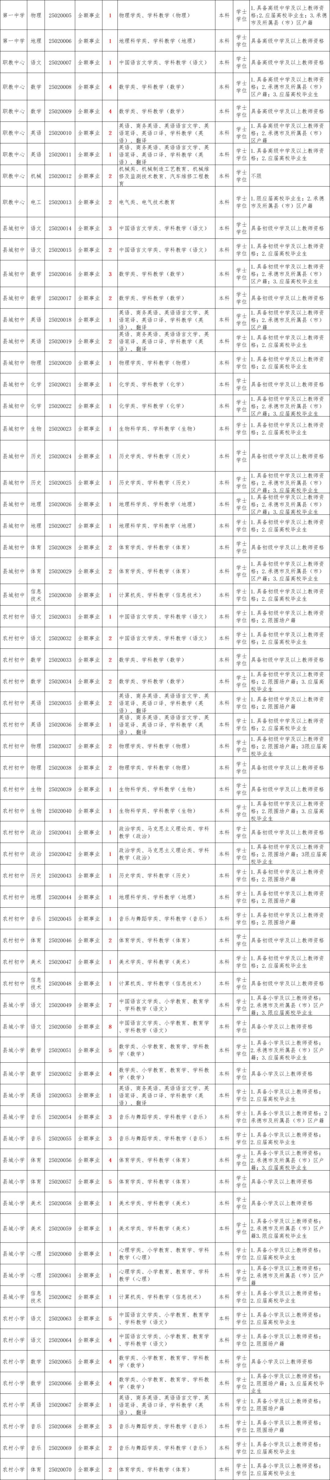 河北教师岗的机会来啦!部分不限户籍!163人
