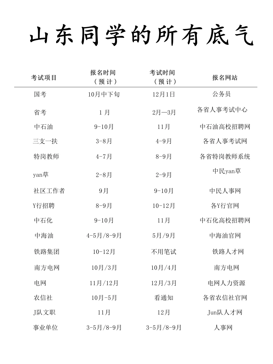 不是,山东的同学,你在迷茫个什么劲啊?