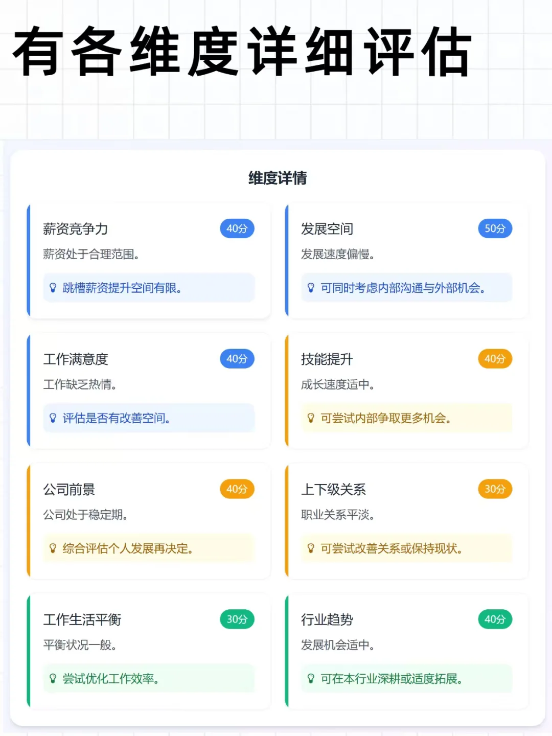 我做了一个【要不要跳槽计算器】,来测一测