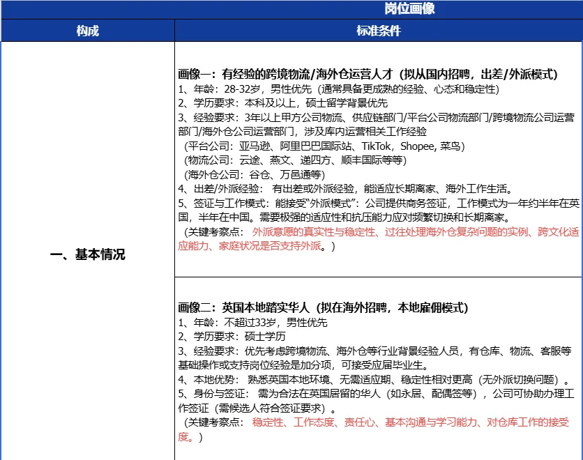 【英国招聘】跨境电商头部企业直招海外