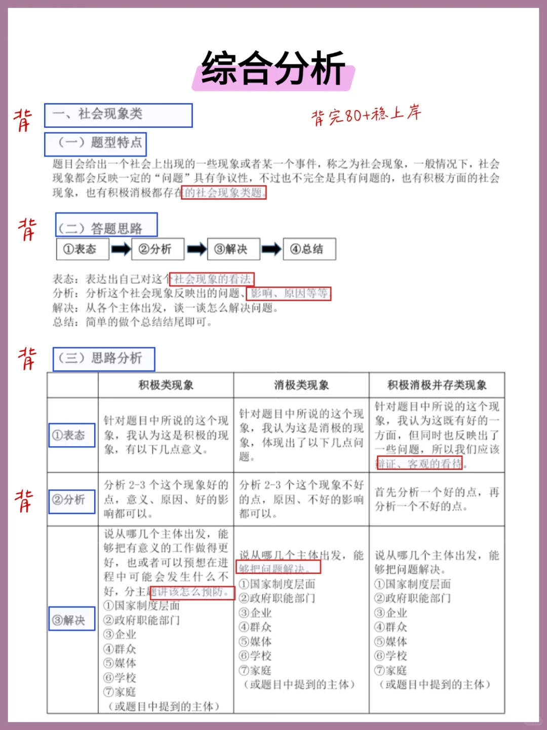 社区面试别紧张，冲刺可以借鉴一下我的模板