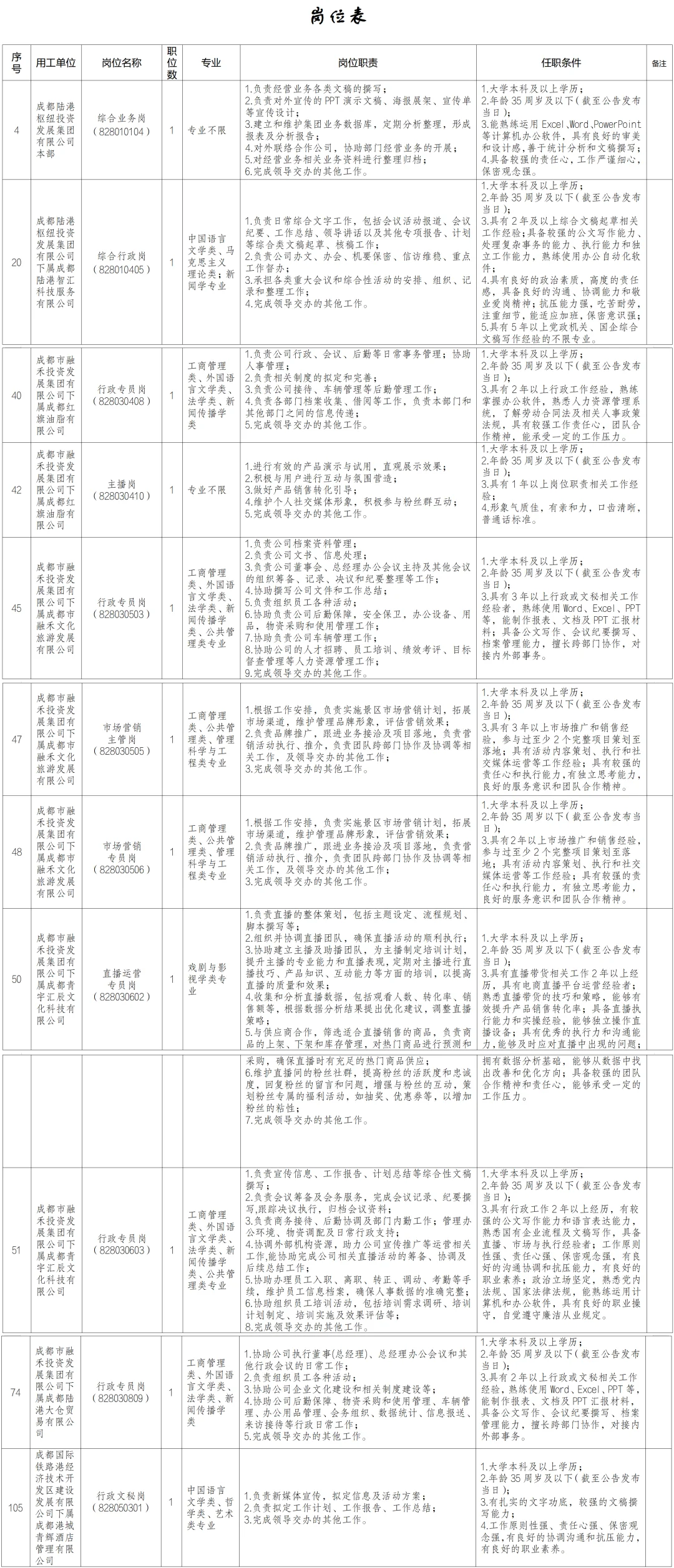 四川省国企、成都市国企招聘传媒类岗位