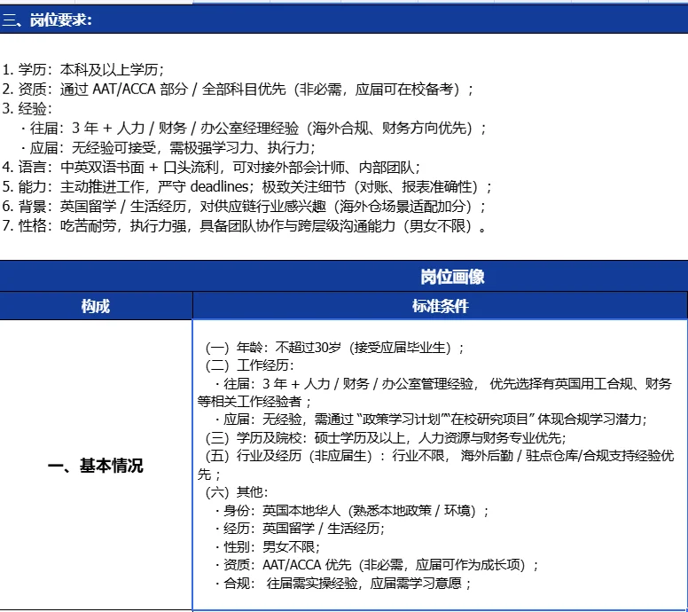 【英国招聘】跨境电商头部企业直招海外