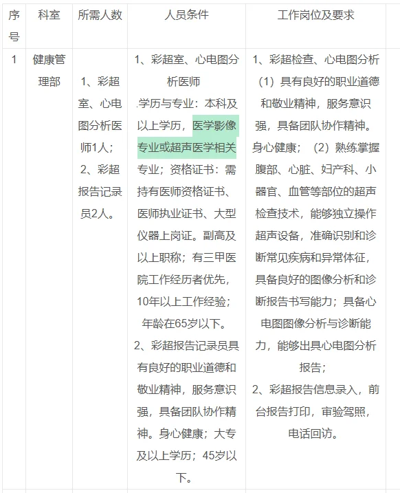 青】青海省人民医院招聘临时工若干名