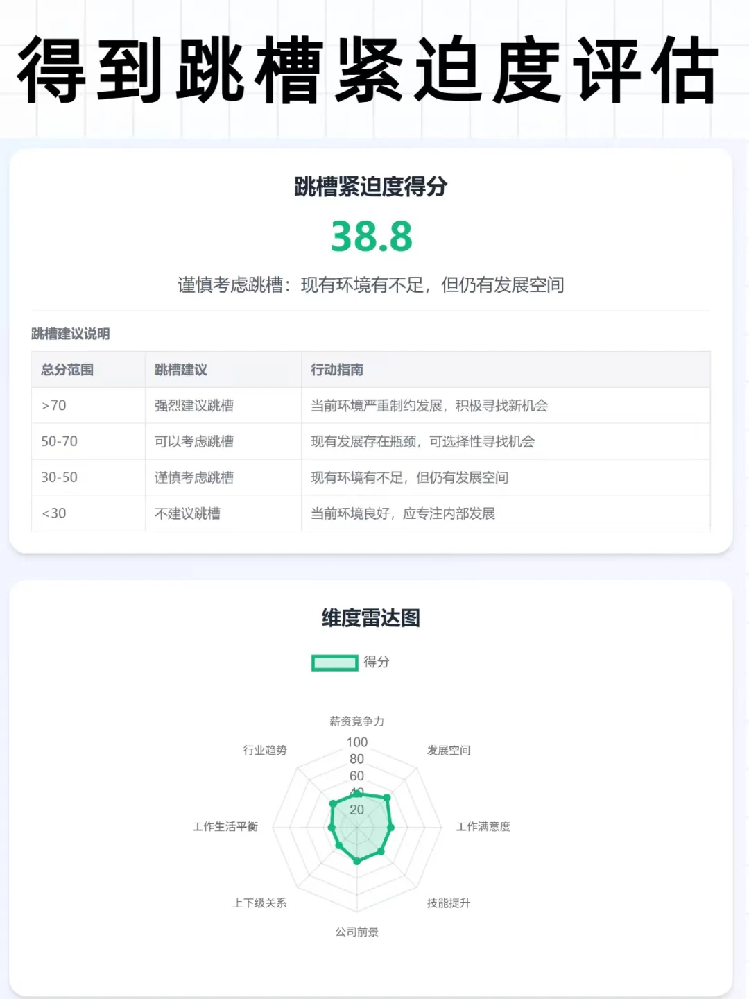 我做了一个【要不要跳槽计算器】,来测一测