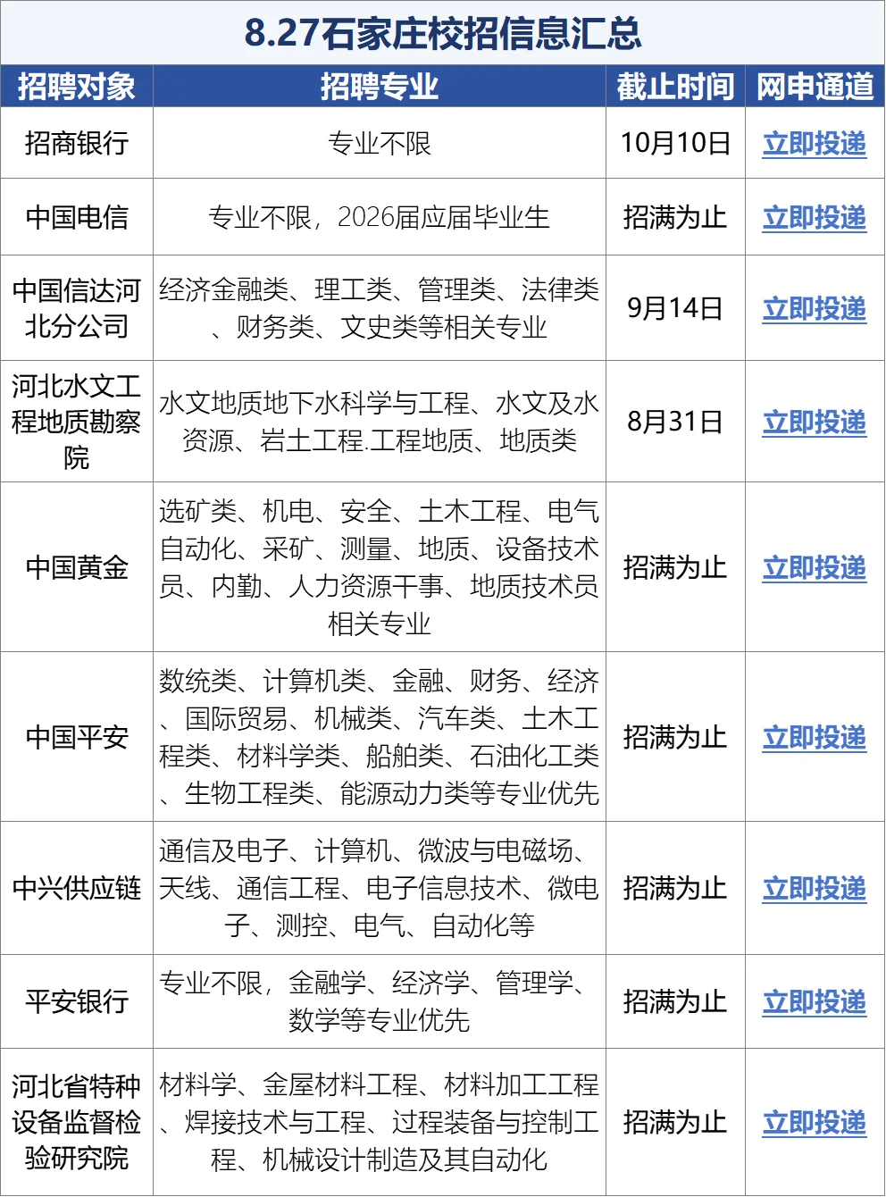 果然,石家庄第一批秋招很权威!