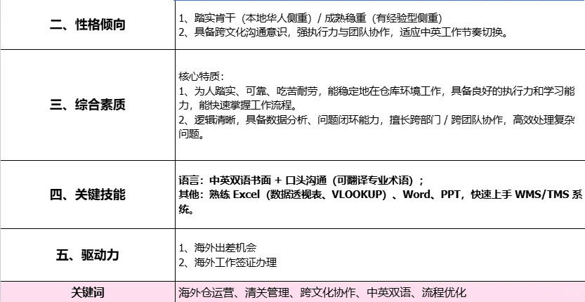 【英国招聘】跨境电商头部企业直招海外
