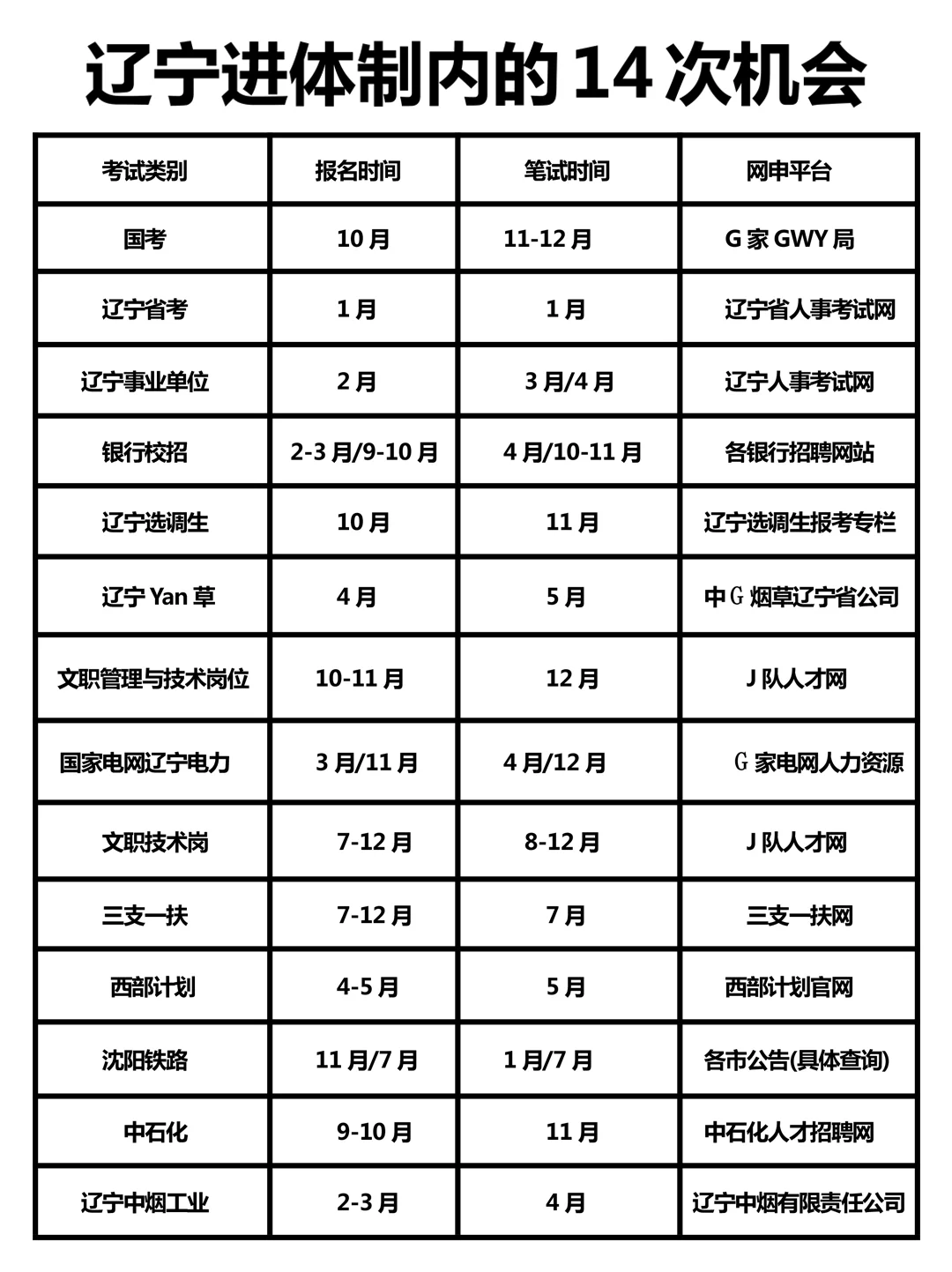 辽宁同学大胆去考公!